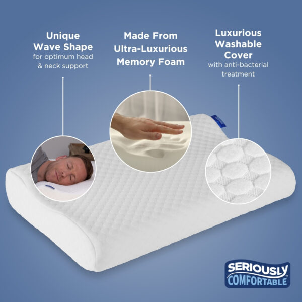 Seriously Comfortable Anatomic Comfort Pillow - Image 2