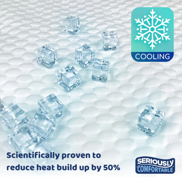 Seriously Comfortable Personal CoolZone™ Mat - Image 2